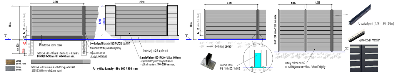 Zjednodušená skica uloženia _ Variante BOX 100-150-200